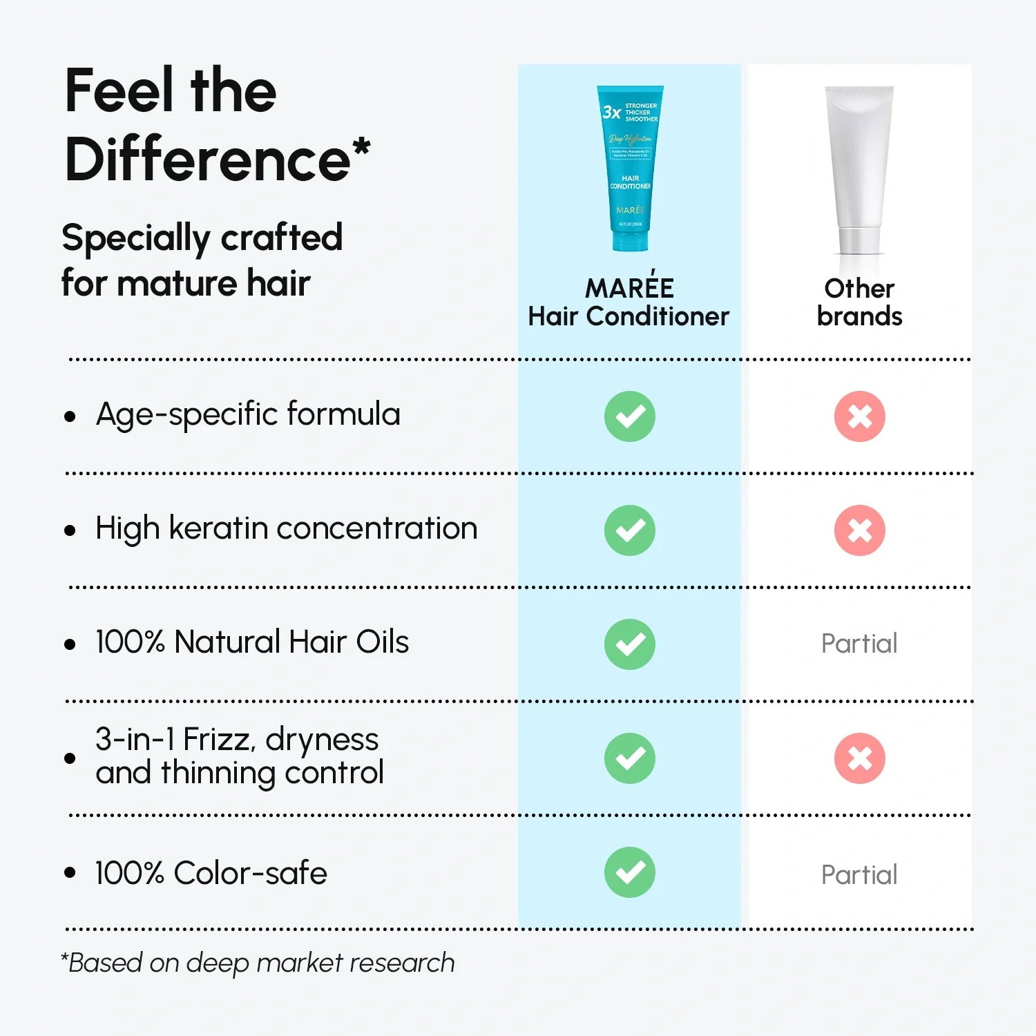 Coco Drench Deep Hydrating Conditioner