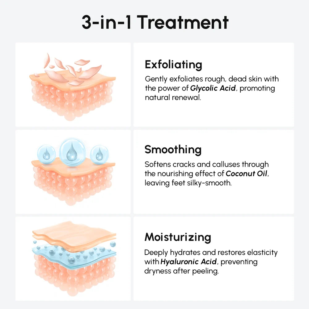 Sole Renewal Exfoliating & Hydrating Foot Mask