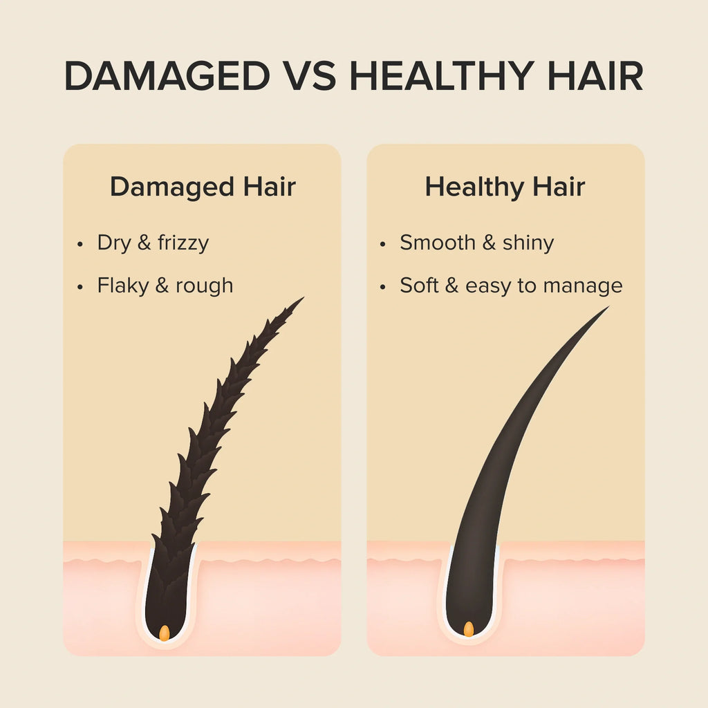 Silk Bond Keratin Repair Mask