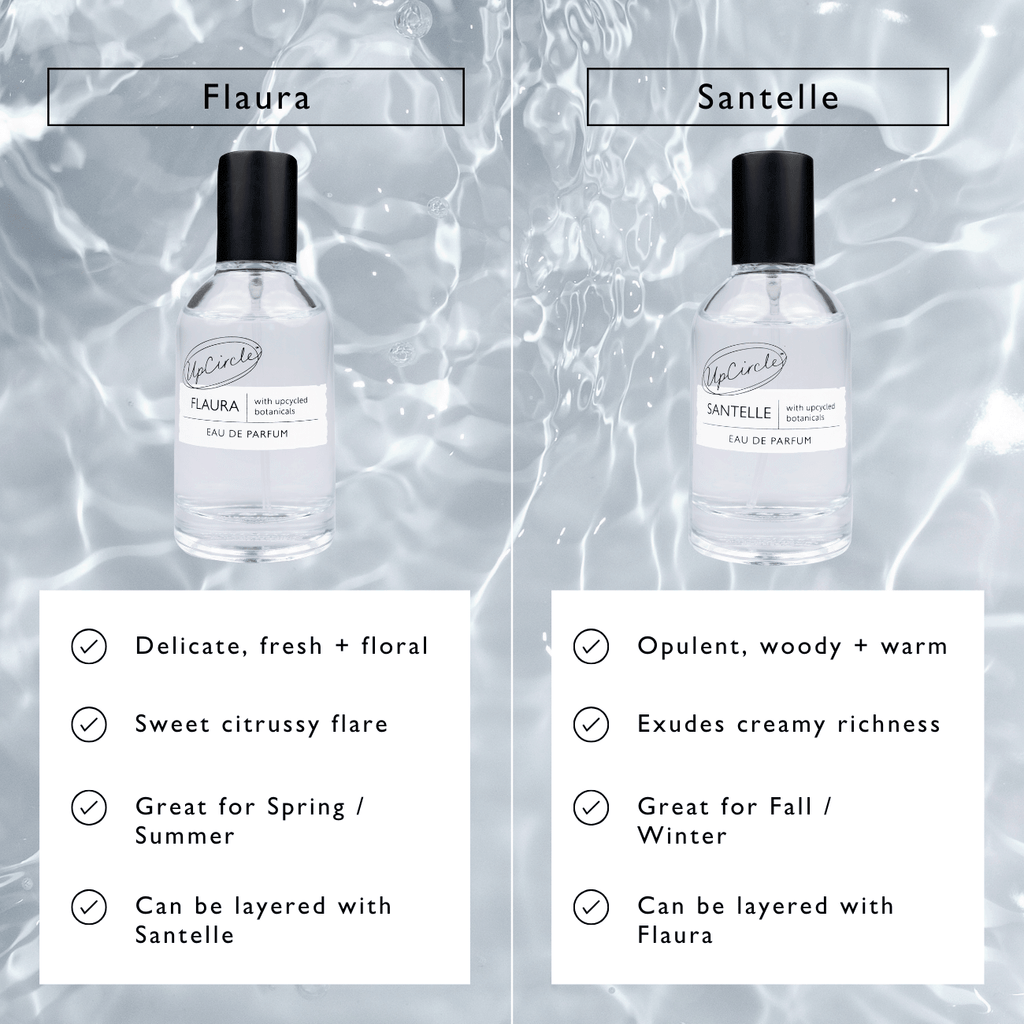 Eau De Parfum Set